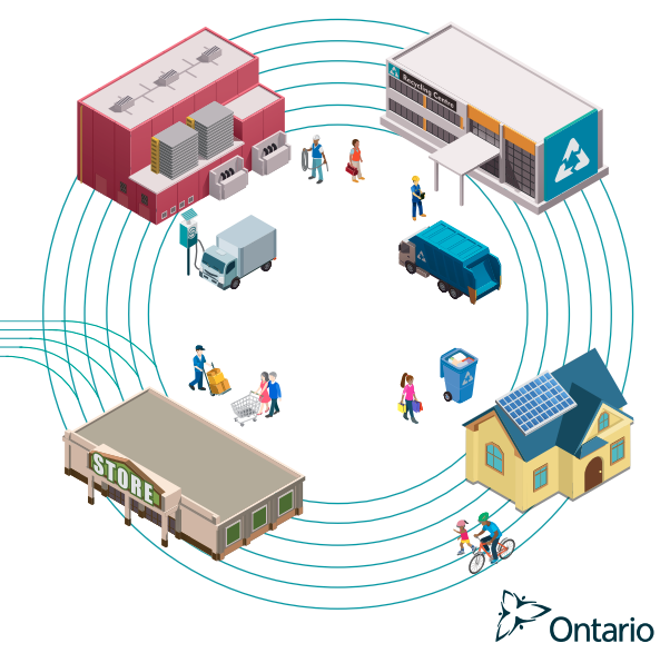 Strategy for a Waste-Free Ontario: Building the Circular Economy