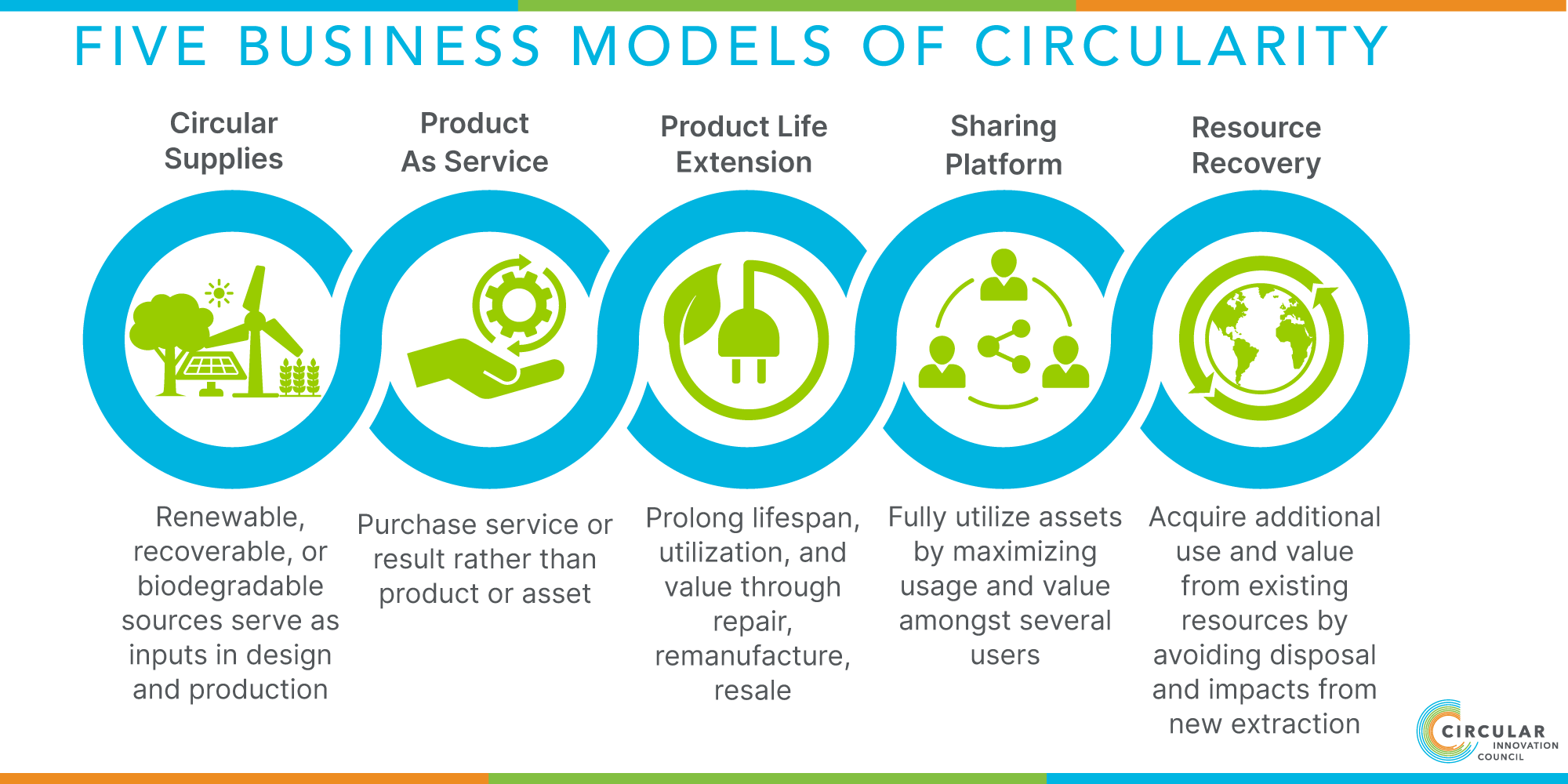 Circular Business Models